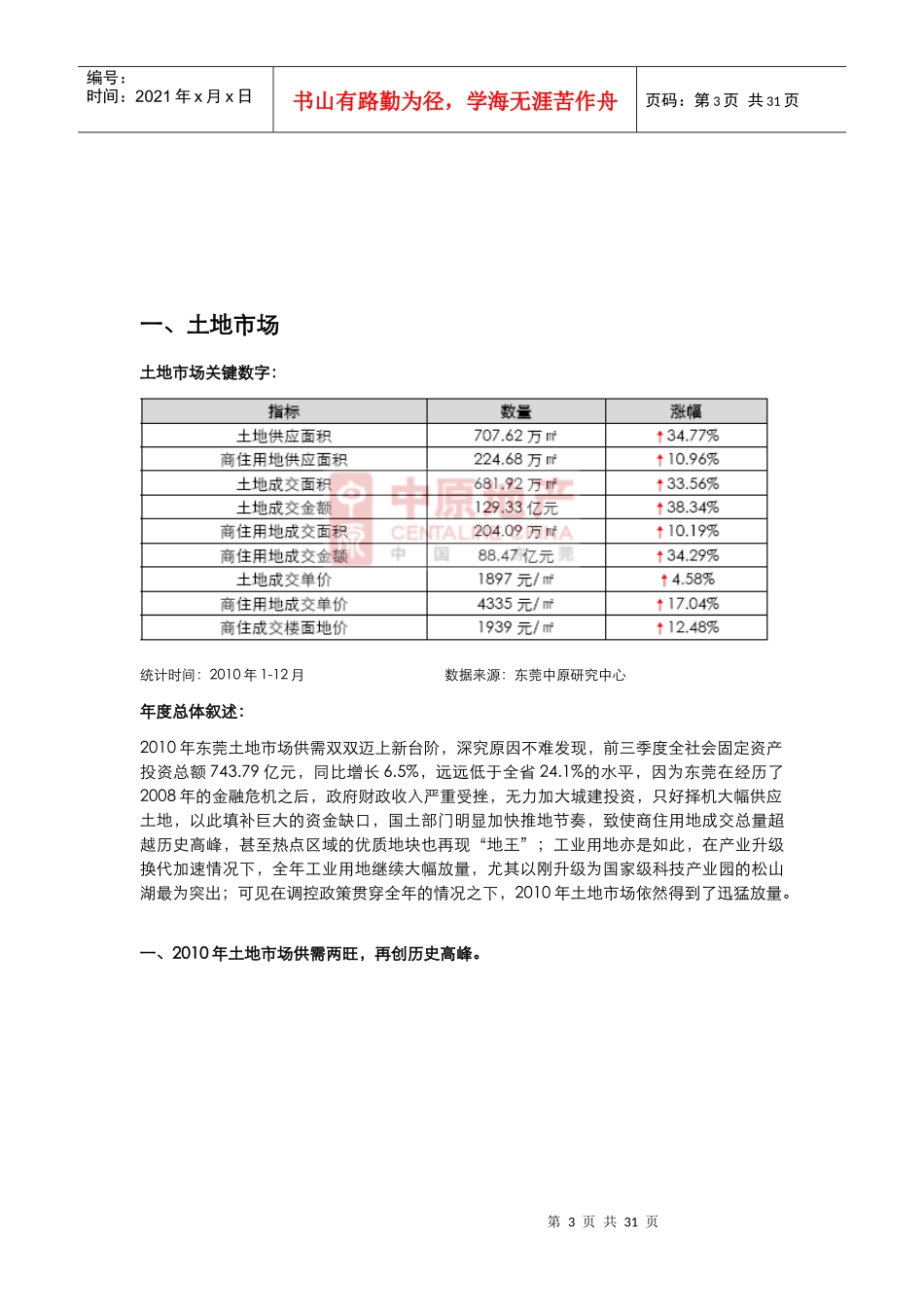XXXX年东莞房地产市场总结回顾报告_中原_30页_第3页