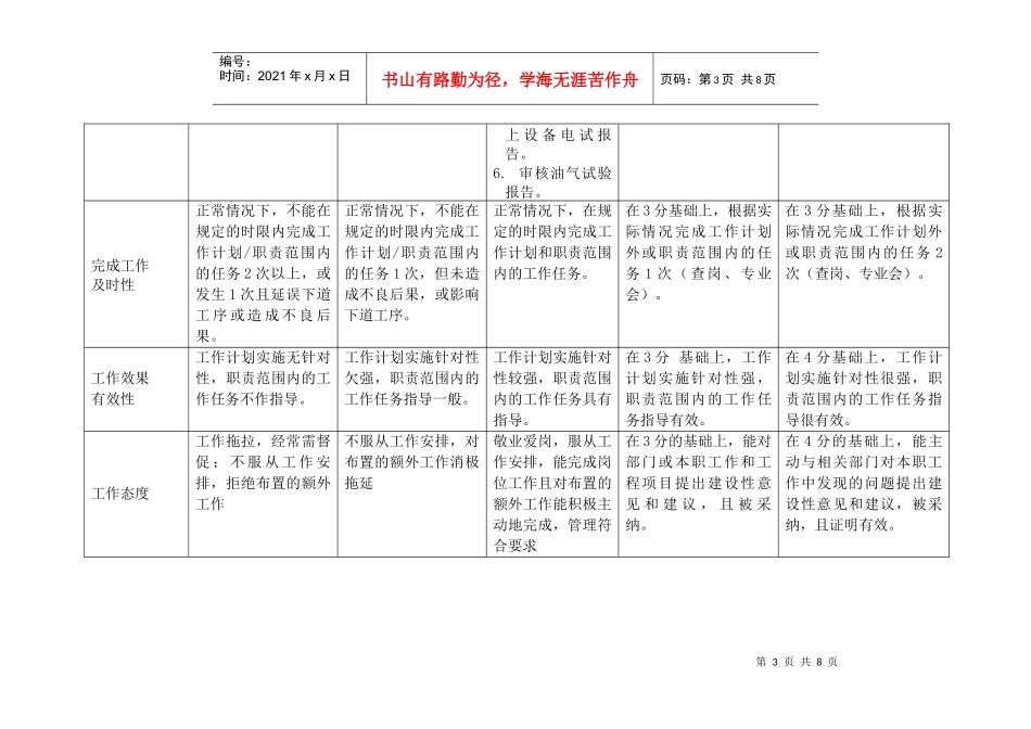 上海市电力公司市区供电公司绝缘监督行为规范考评表_第3页
