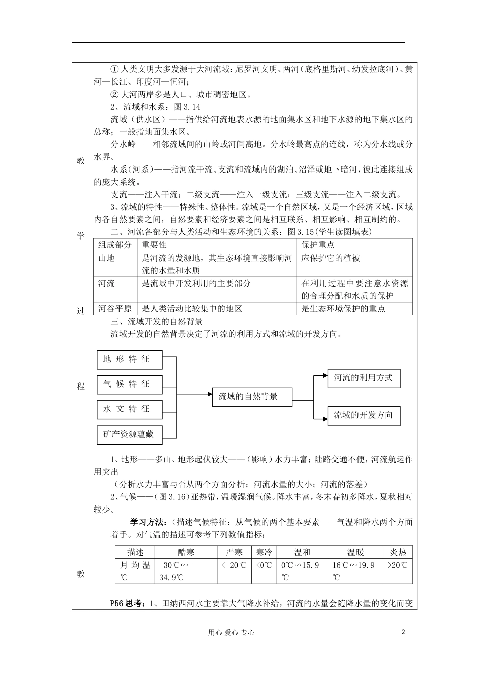 高中地理 2.3《流域综合治理与开发--以田纳西河利于为例》教案 湘教版选修3_第2页