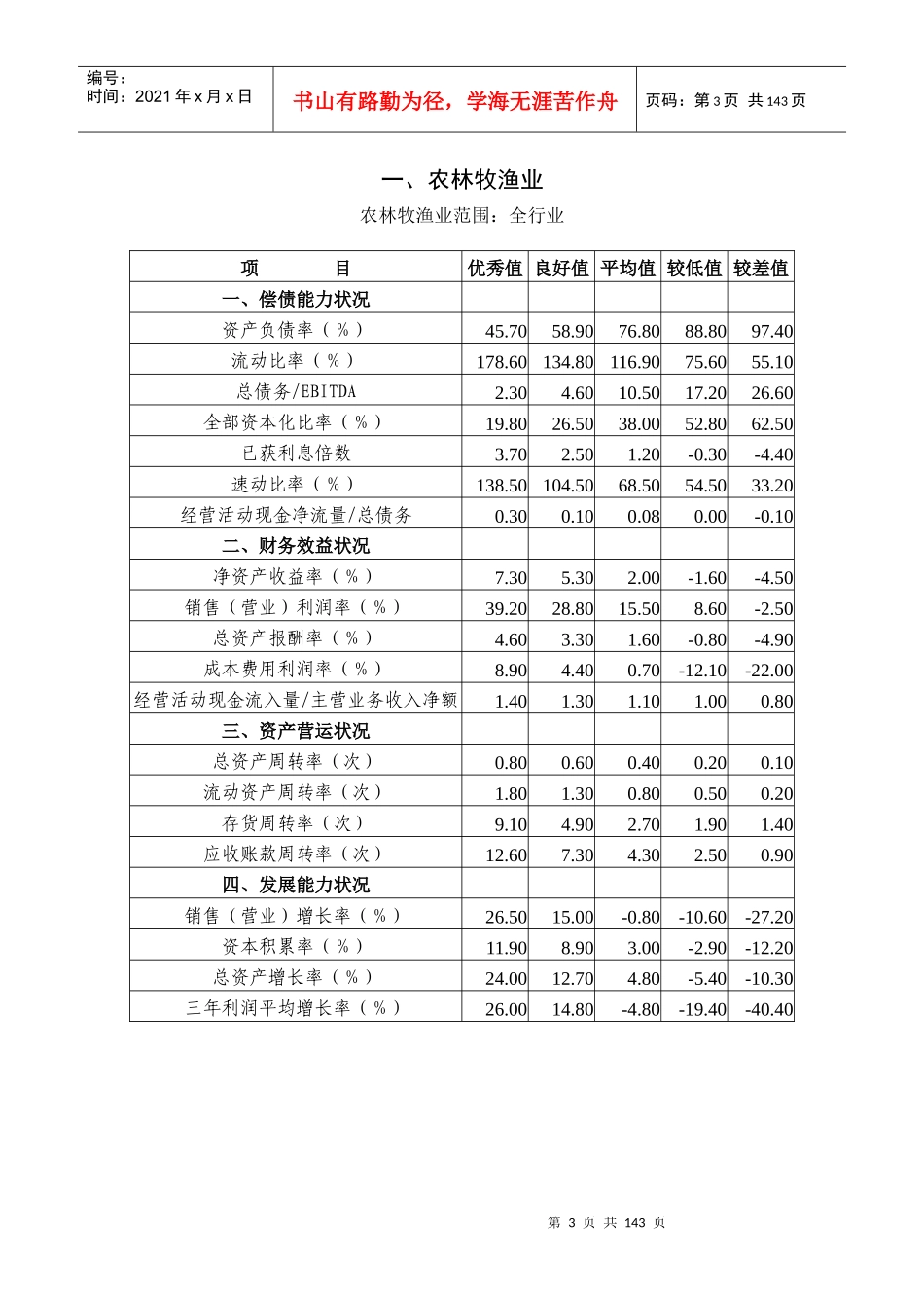 中国农业发展银行客户信用等级评定行业标准值_第3页