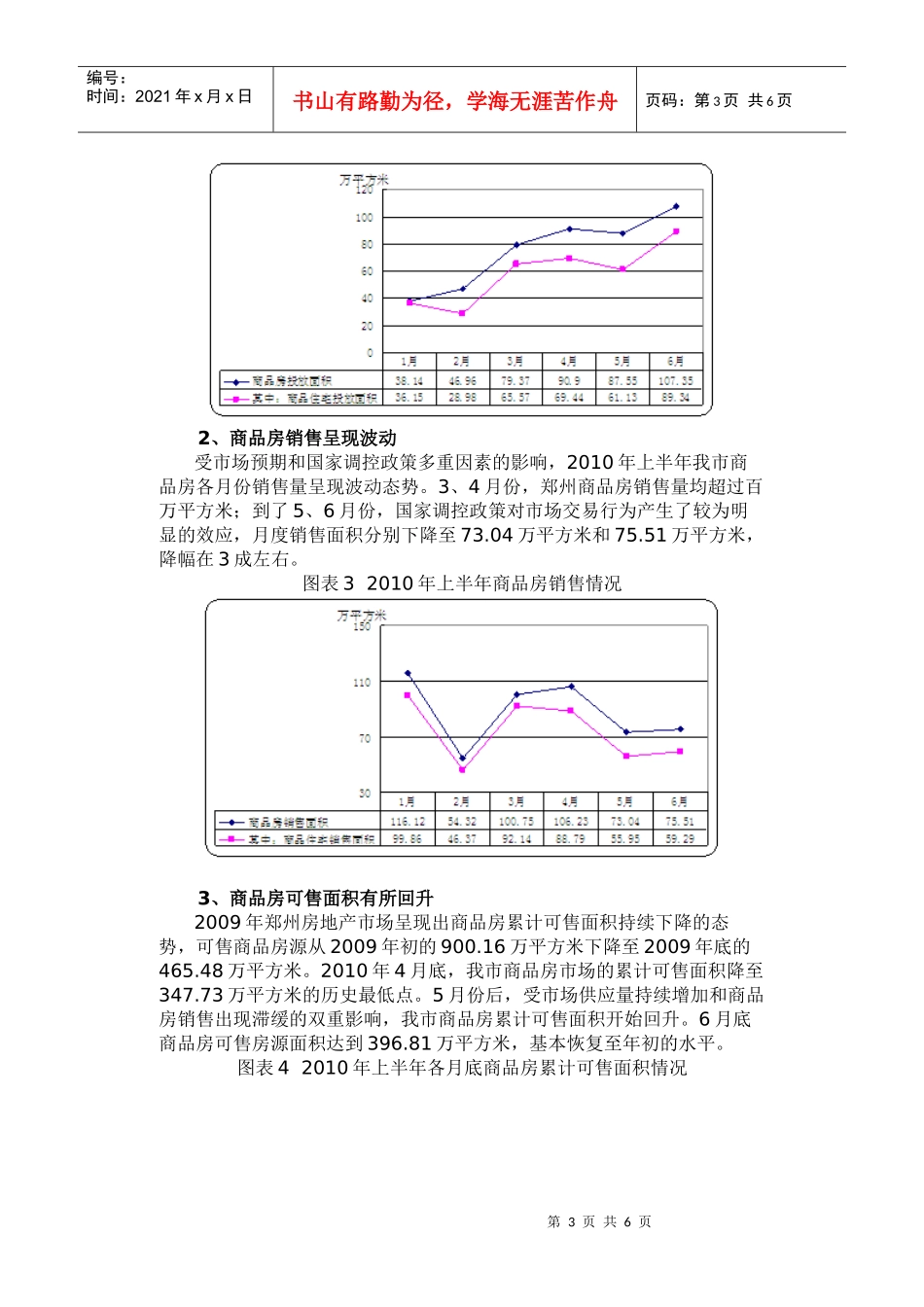 XXXX年上半年郑州市房地产市场运行情况及下半年展望_第3页