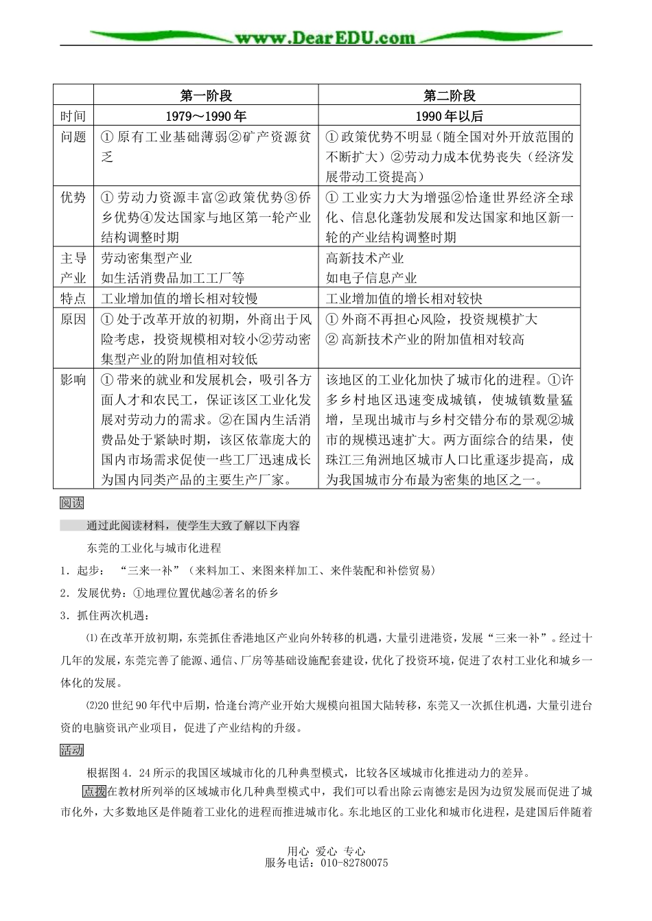 高二地理必修3 区域工业化与城市化_第3页