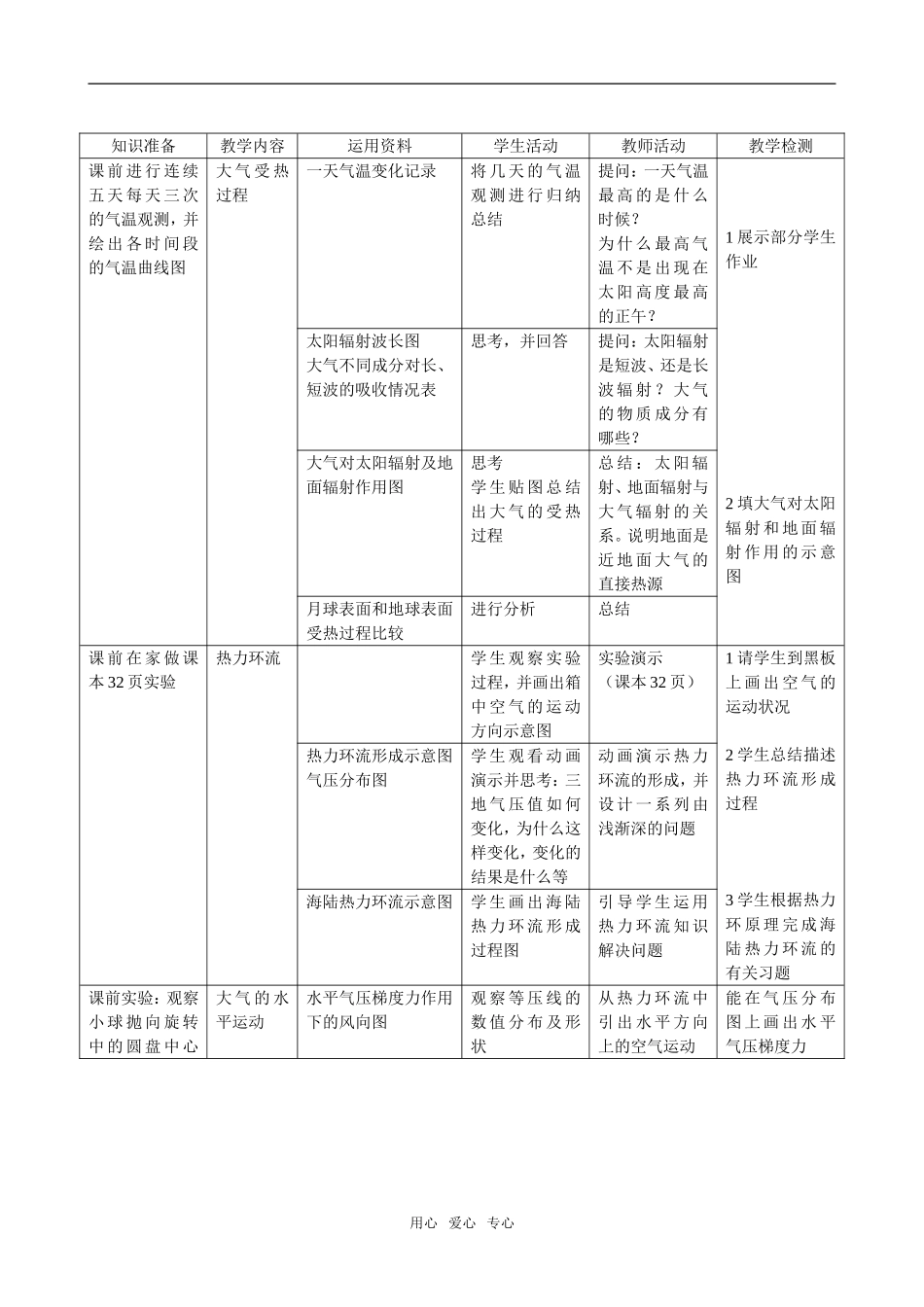 高中地理2.1　冷热不均引起大气运动教案3人教版必修1_第2页
