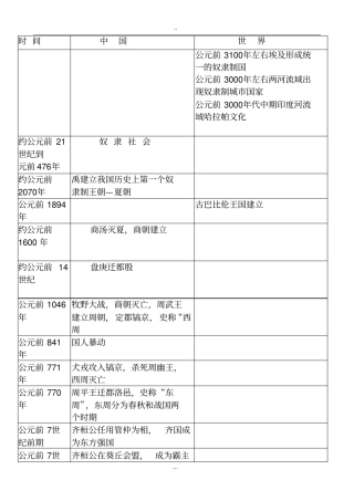 中外历史大事年表(同年对比版)