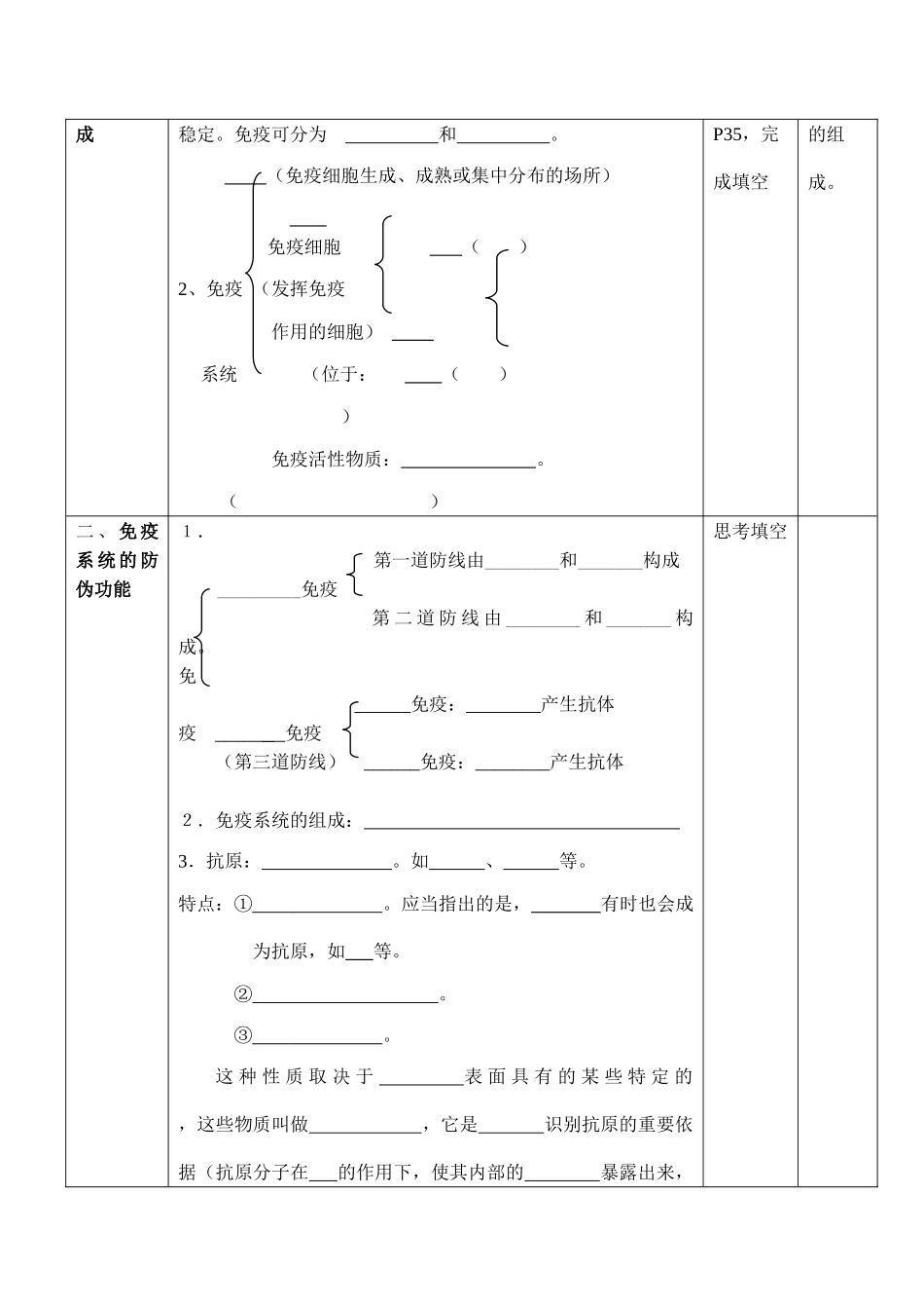 高二生物 第2章第4节 免疫调节_第2页