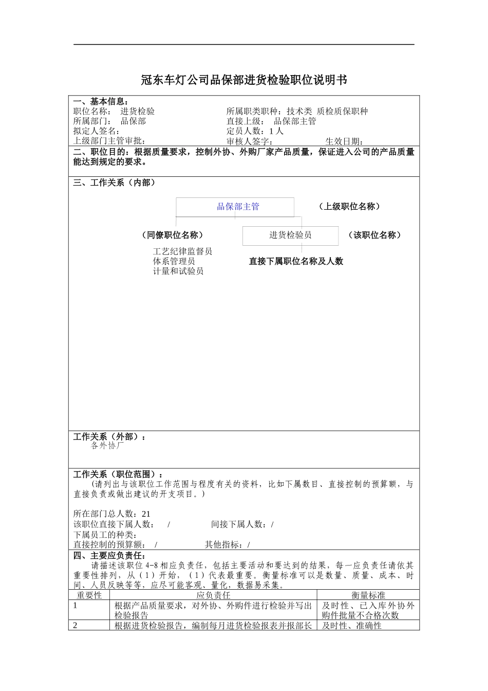 冠东车灯公司品保部进货检验职位说明书_第1页