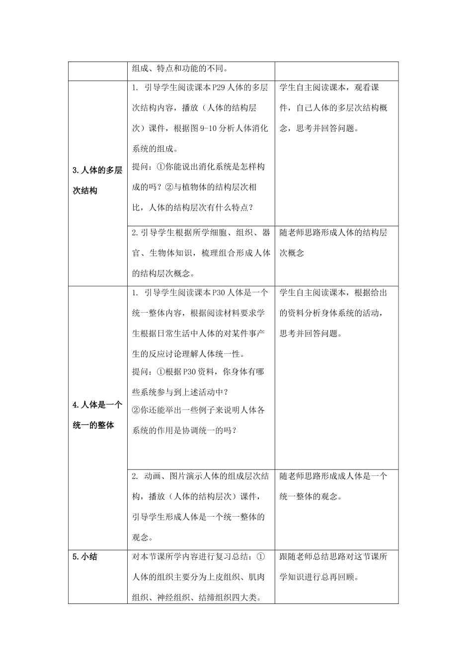 七年级生物下册 第9章 第2节《人体的组成（第2课时）》教案 （新版）苏科版_第2页