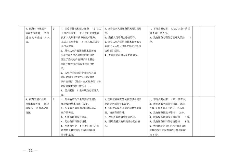 产前筛查机构评审要点_第3页