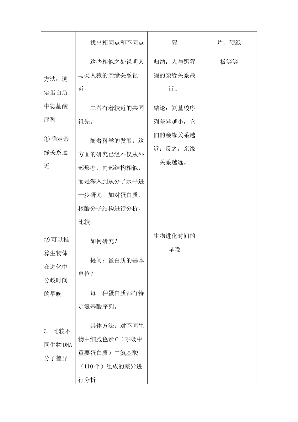 高中生物生物的进化--人类的起源和发展1旧人教必修二_第3页
