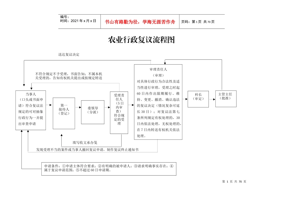 农业行政复议流程图_第1页