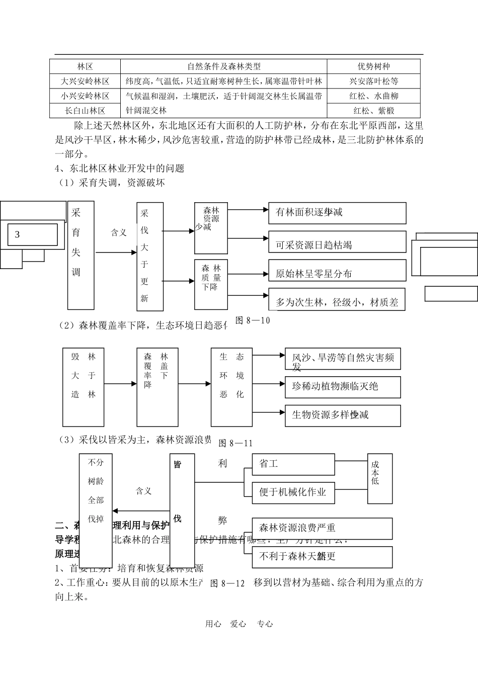 高中地理森林资源的合理利用与保护3教案人教版选修2_第2页