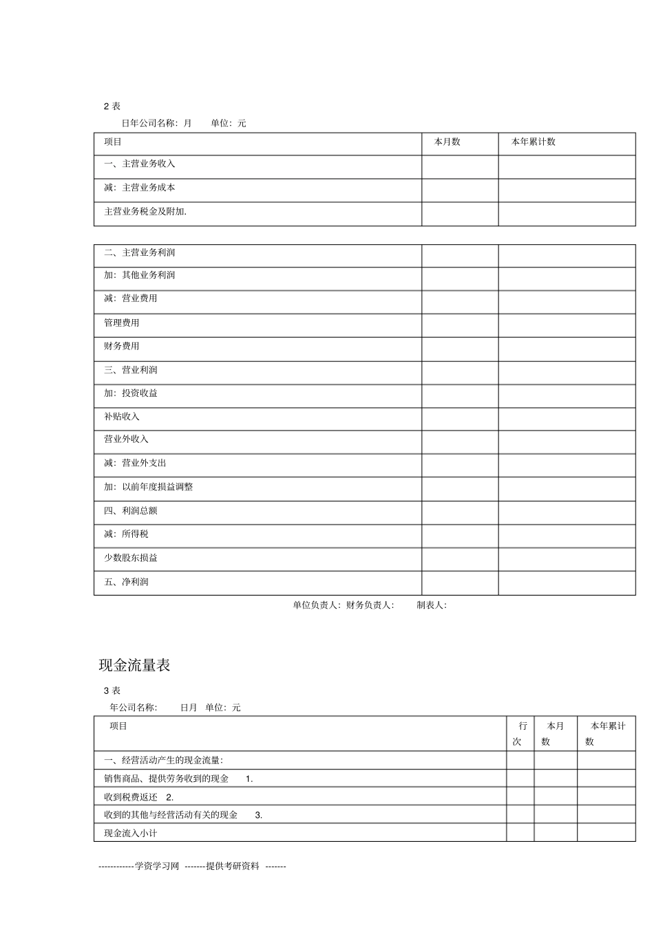 企业创业财务报表模板_第3页
