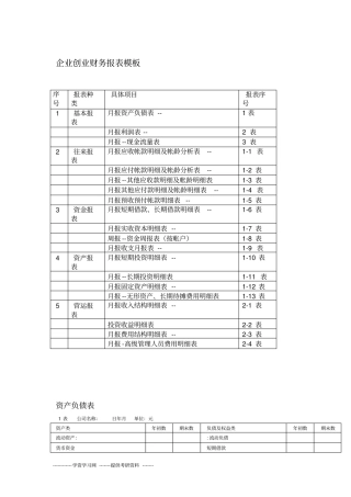 企业创业财务报表模板