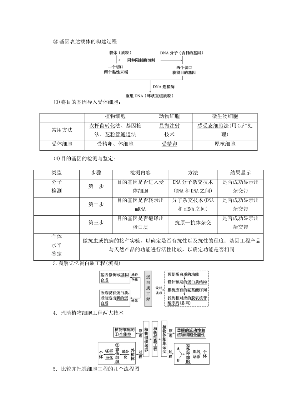 高考生物二轮复习 7.1 基因工程和细胞工程讲义-人教版高三全册生物教案_第3页