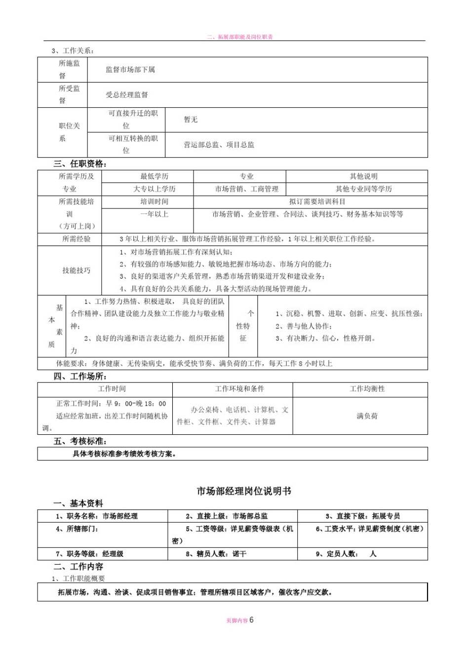 拓展部职能及岗位职责_第3页