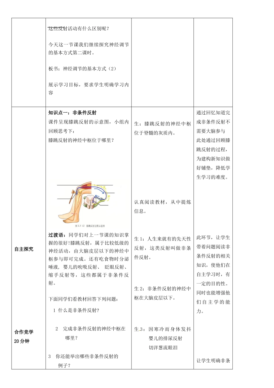 七年级生物下册 3.5.3 神经调节的基本方式教案（2）（新版）济南版-（新版）济南版初中七年级下册生物教案_第2页