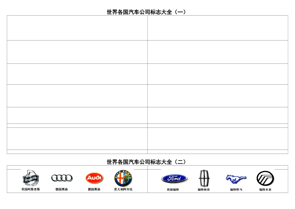 世界汽车标志交通运输管理知识大全_第1页