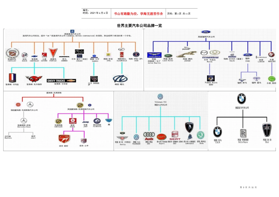 世界汽车标志交通运输管理知识大全_第3页