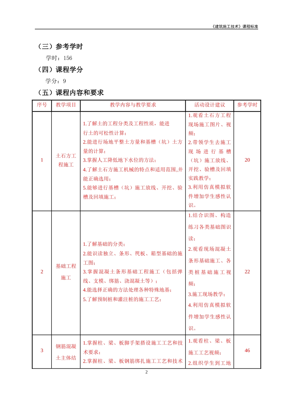 34工程专业课程标准_第3页