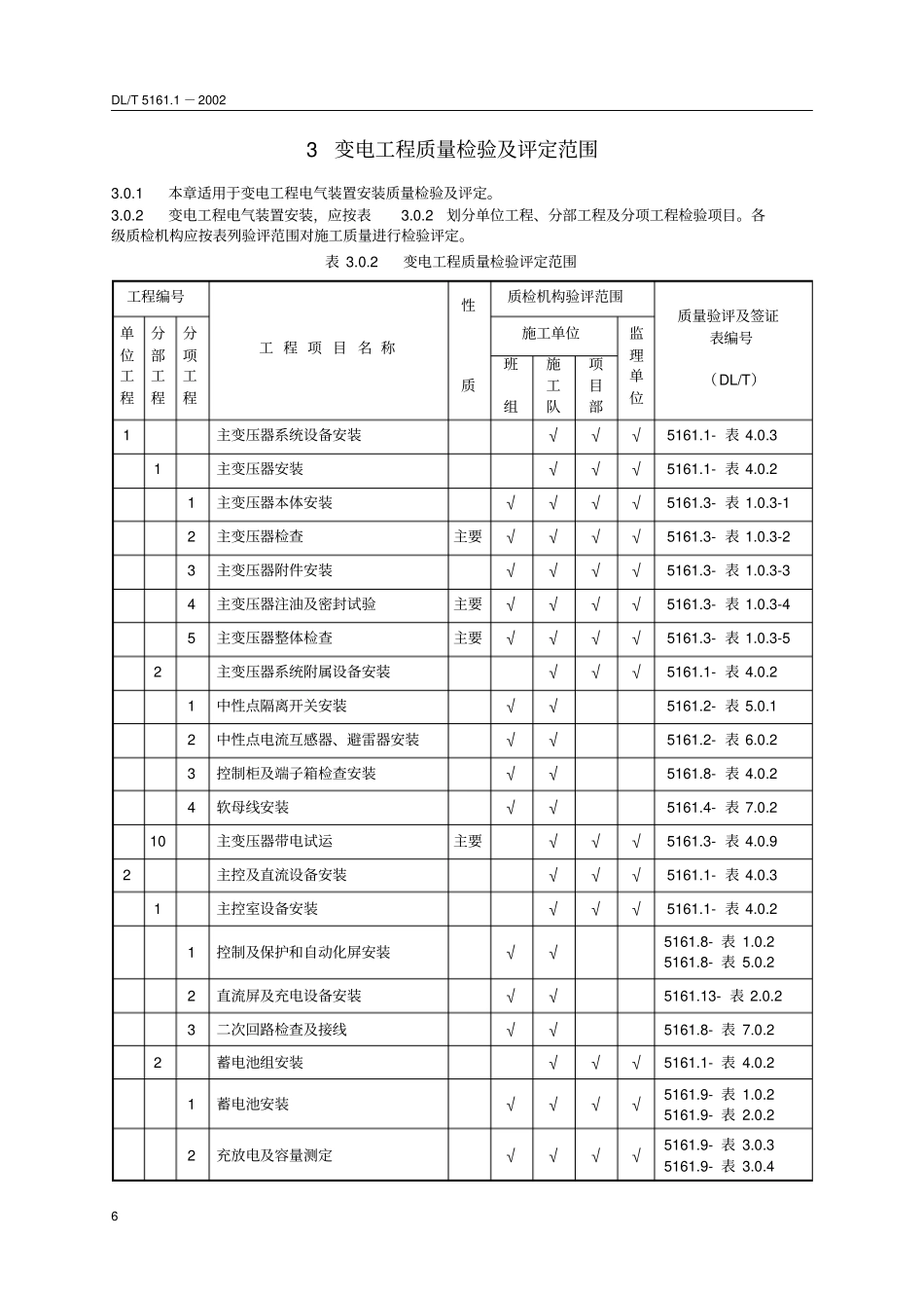 变电工程质量验评范围划分表_第1页