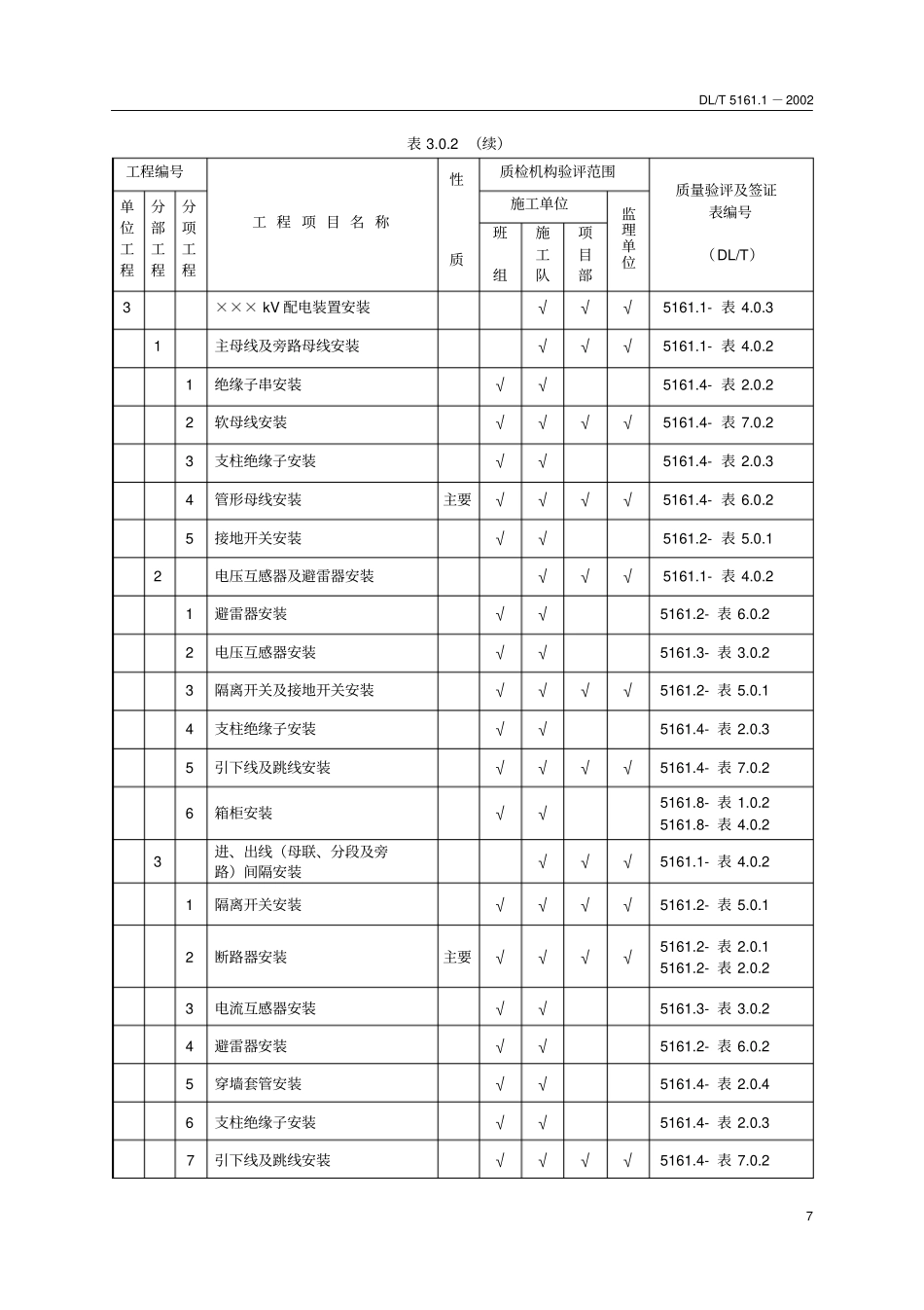 变电工程质量验评范围划分表_第2页