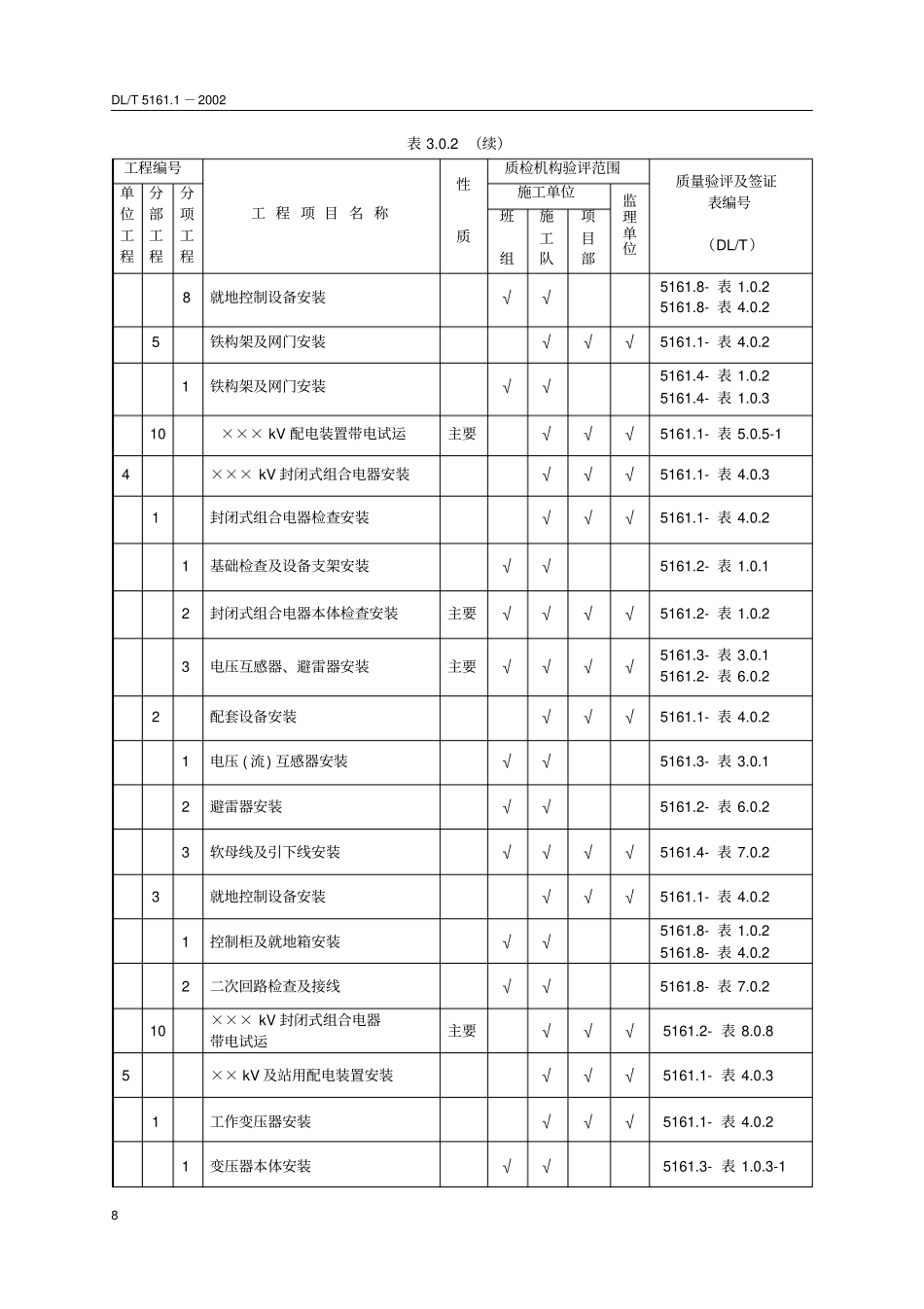 变电工程质量验评范围划分表_第3页