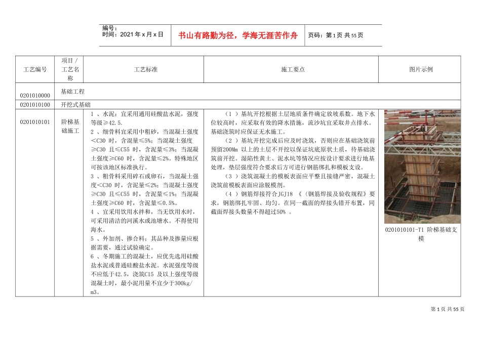 《国家电网公司输变电工程工艺标准库》(架空线路)陈伟(DOC44页)_第1页