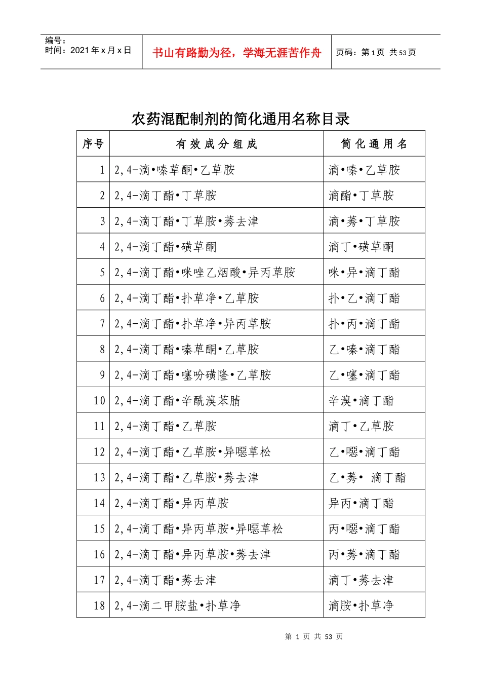 农药混配制剂的简化通用名称目录_第1页