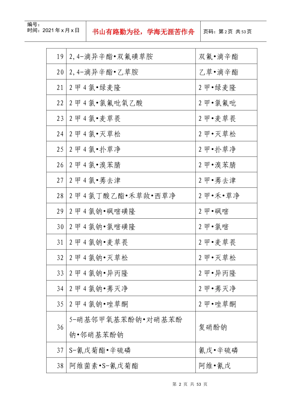 农药混配制剂的简化通用名称目录_第2页