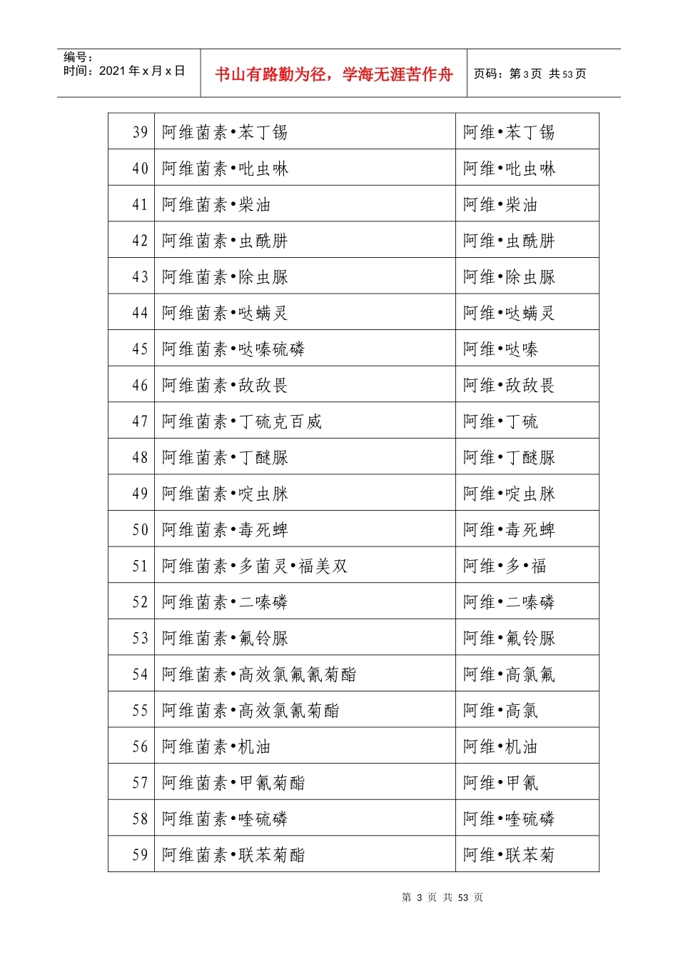 农药混配制剂的简化通用名称目录_第3页