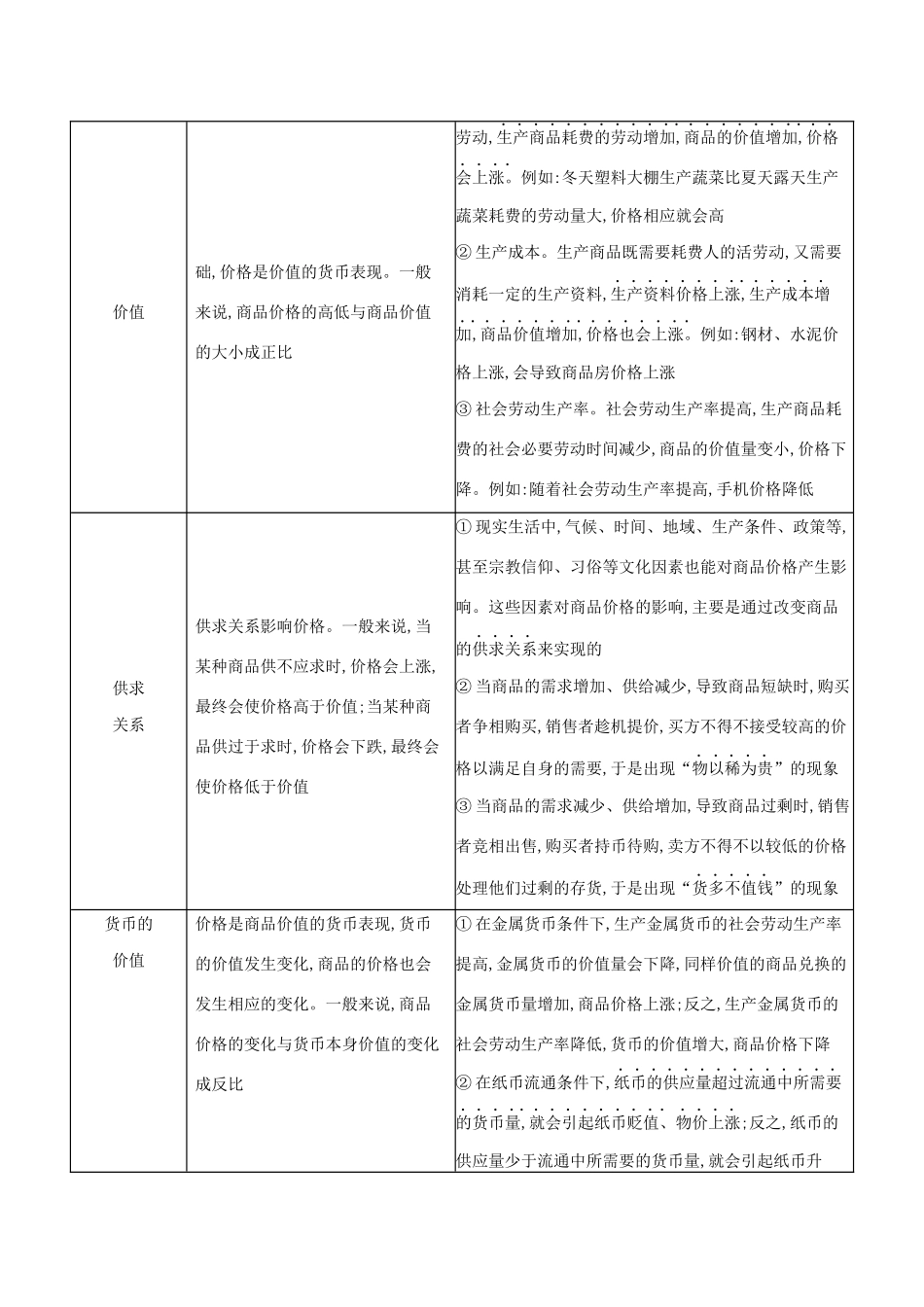 （山西版）高考政治一轮复习 第一单元 生活与消费 第2课时 多变的价格教案-山西版高三全册政治教案_第3页