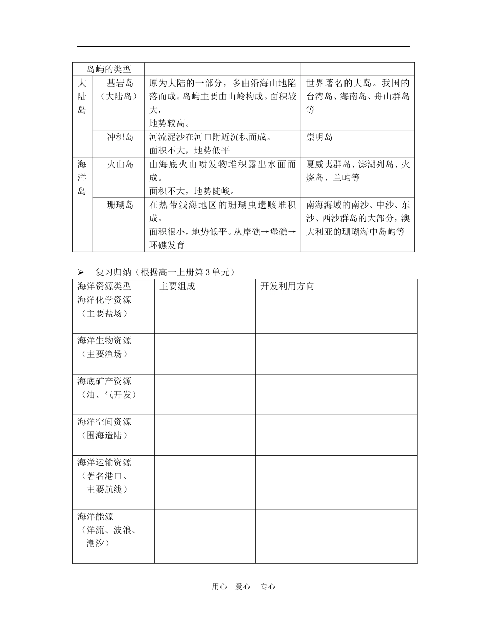 高中地理海南岛开发的地理背景5教案人教版选修2_第2页