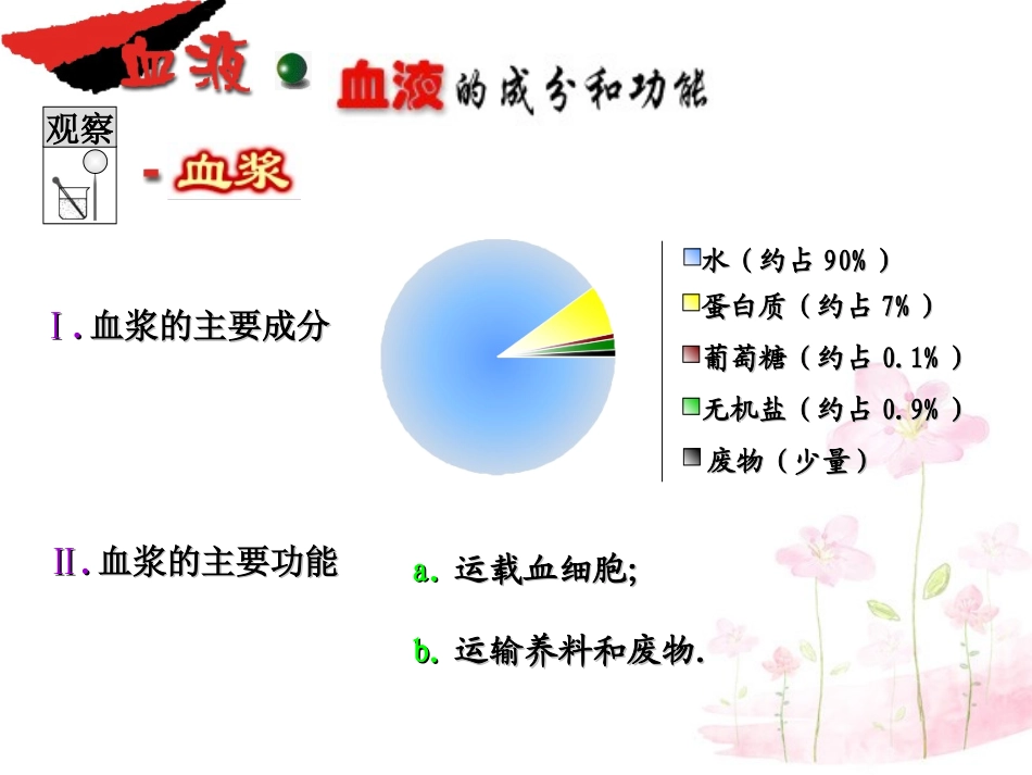 七年级生物下册 第十章 第二节 人体的血液循环课件4 （新版）苏教版_第3页