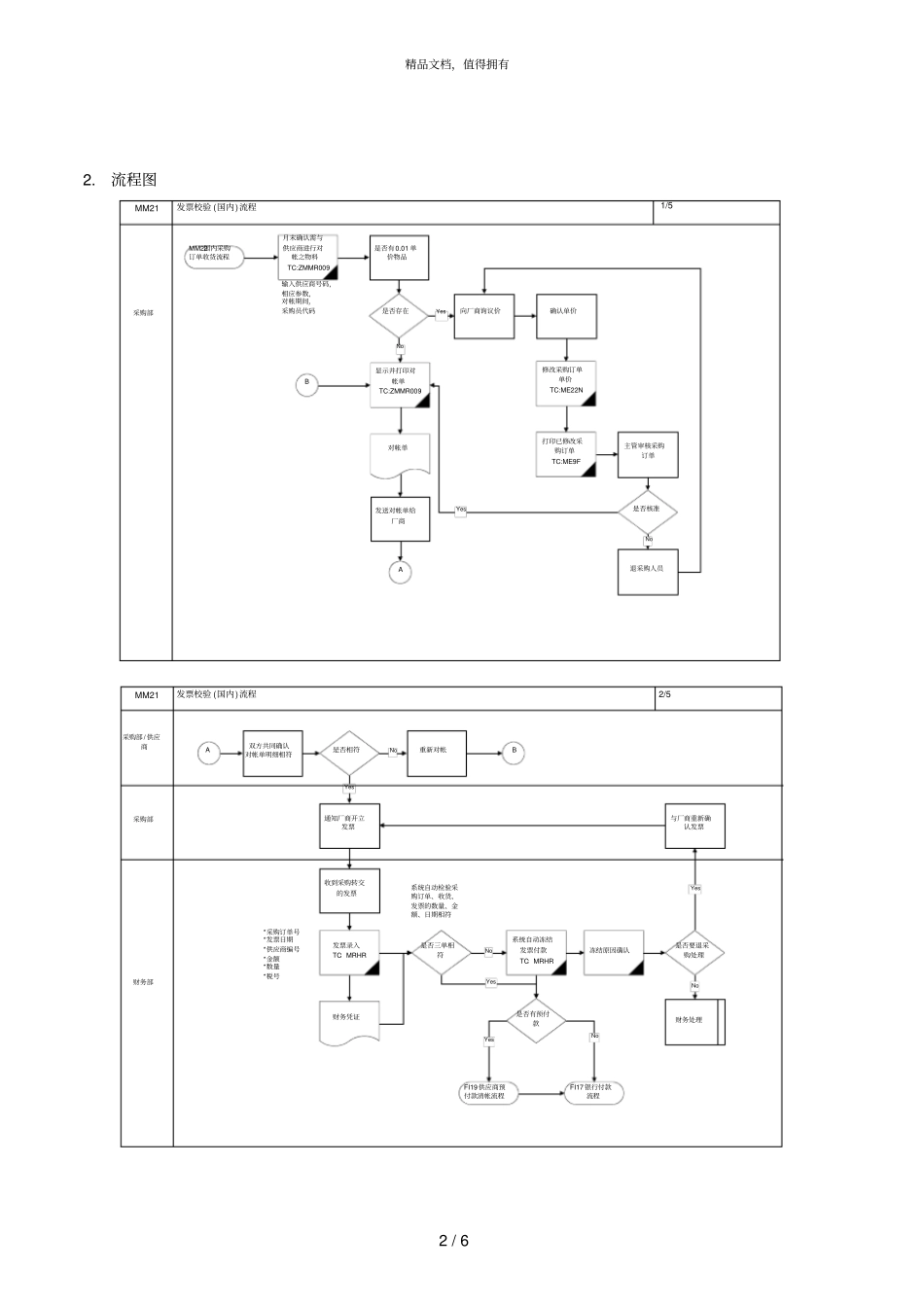 埃森哲震旦家具有限公司实施专案第二十章MM20_发票校验流程063_第2页