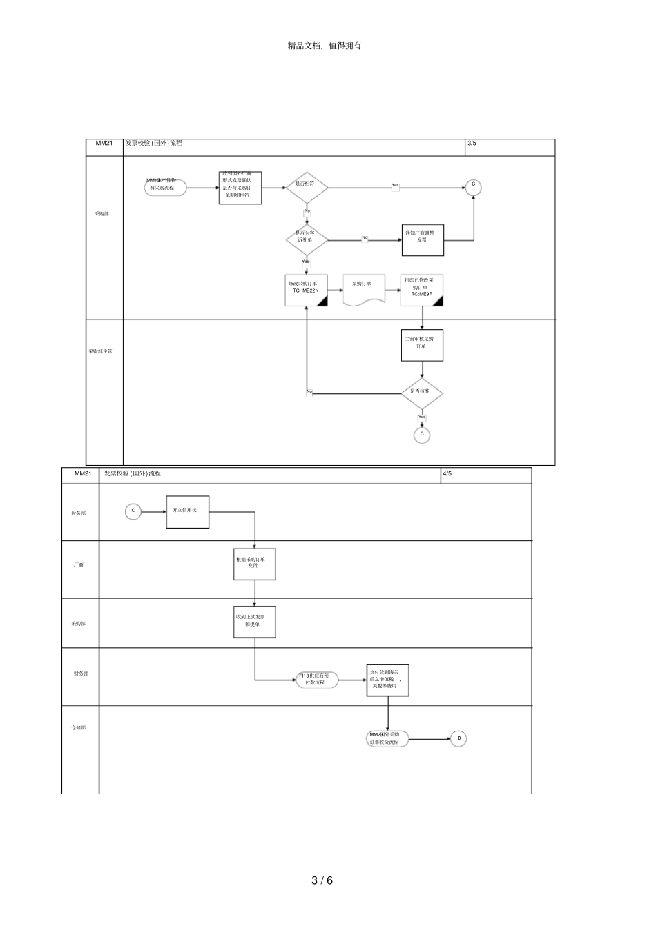 埃森哲震旦家具有限公司实施专案第二十章MM20_发票校验流程063_第3页