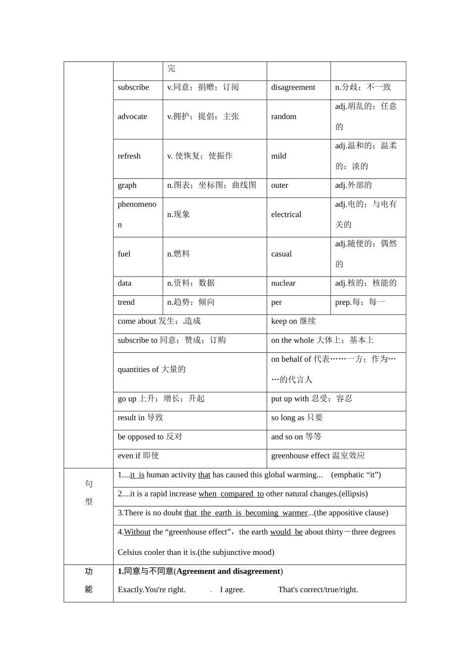 高中英语 Unit4 Global warming Period 1优秀教案 新人教版选修6_第2页