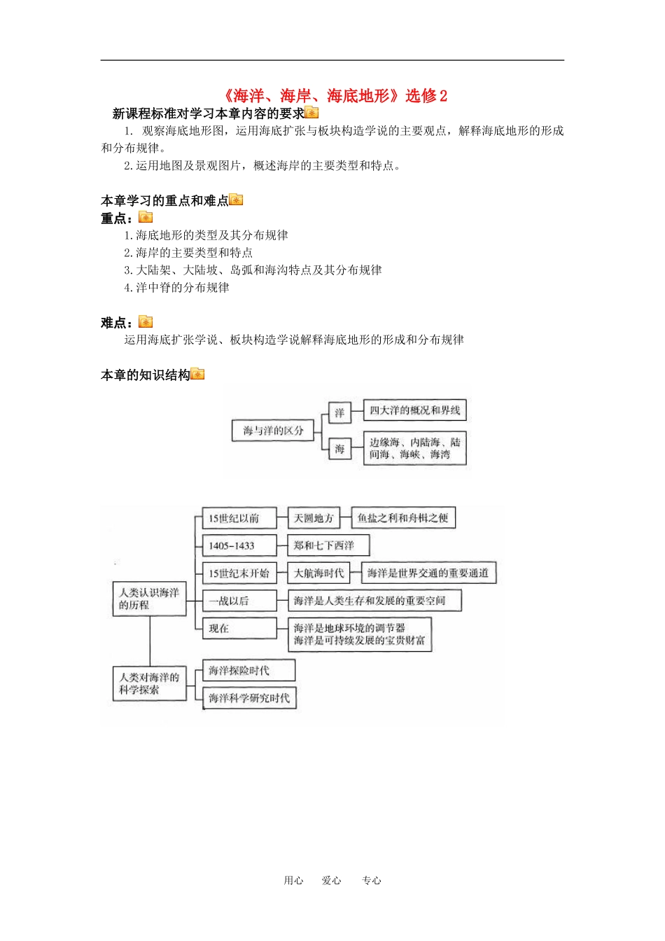 高三地理《海洋、海岸、海底地形》人教新课标版选修2_第1页