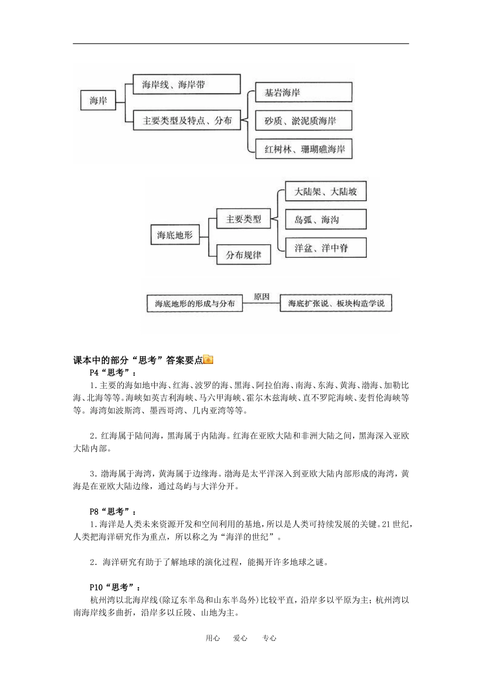 高三地理《海洋、海岸、海底地形》人教新课标版选修2_第2页