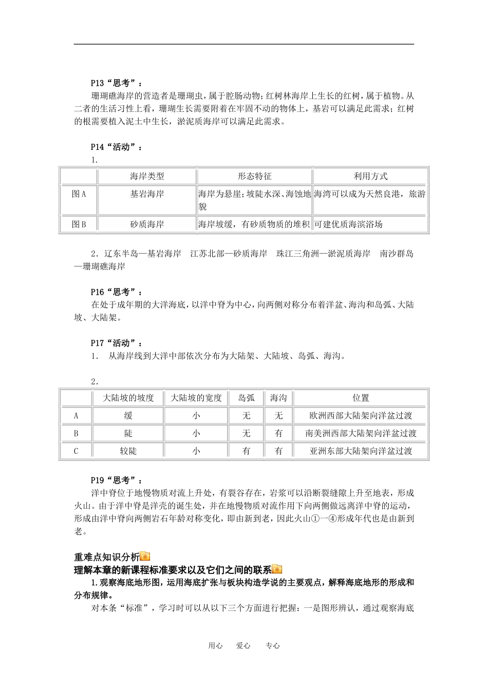 高三地理《海洋、海岸、海底地形》人教新课标版选修2_第3页