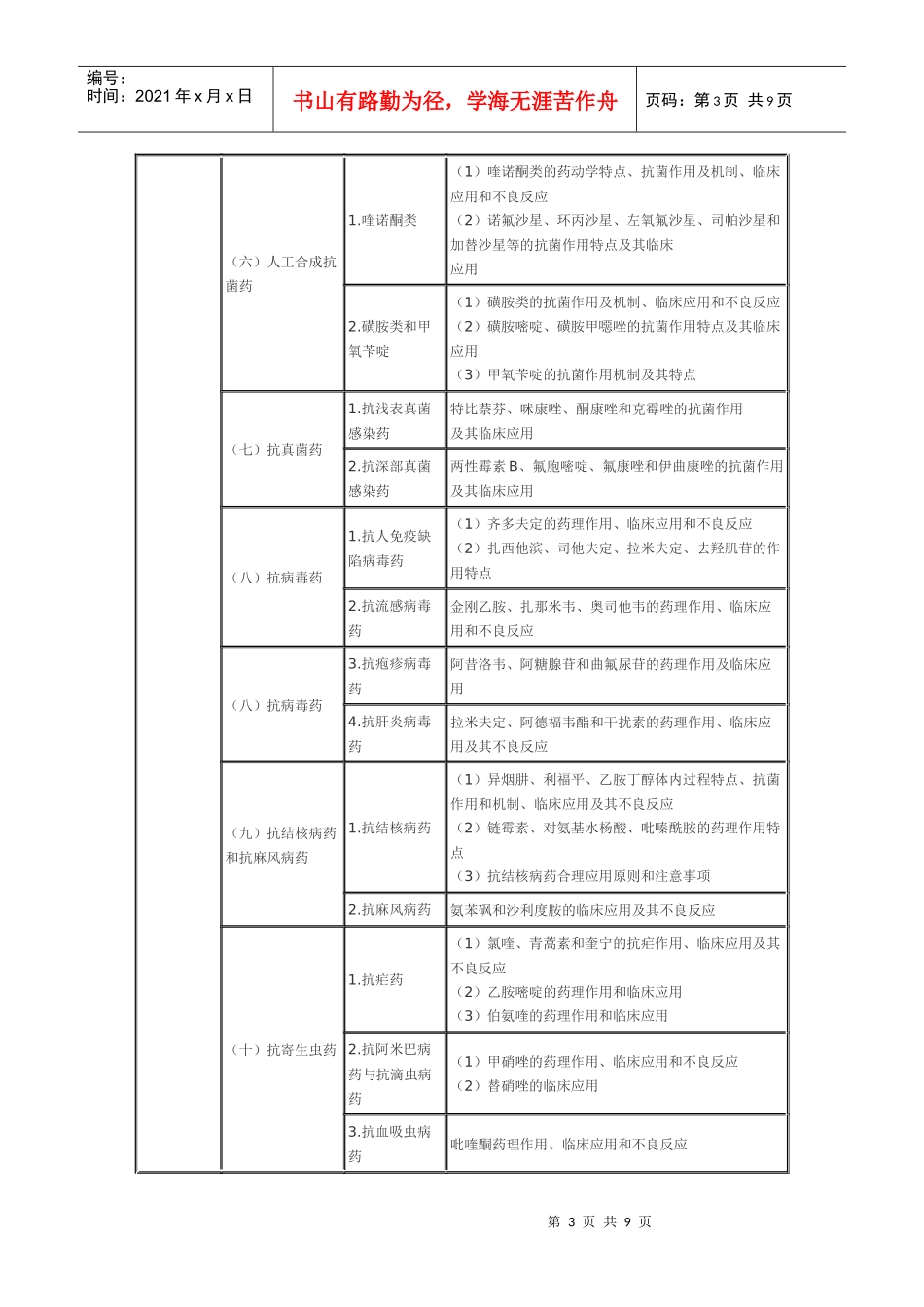 XX年执业药师考试大纲8374706909_第3页