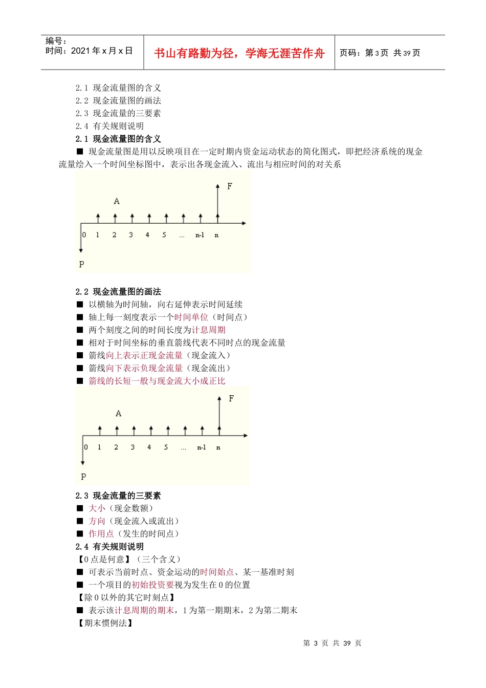 《房地产开发经营与管理》教案第五章_第3页