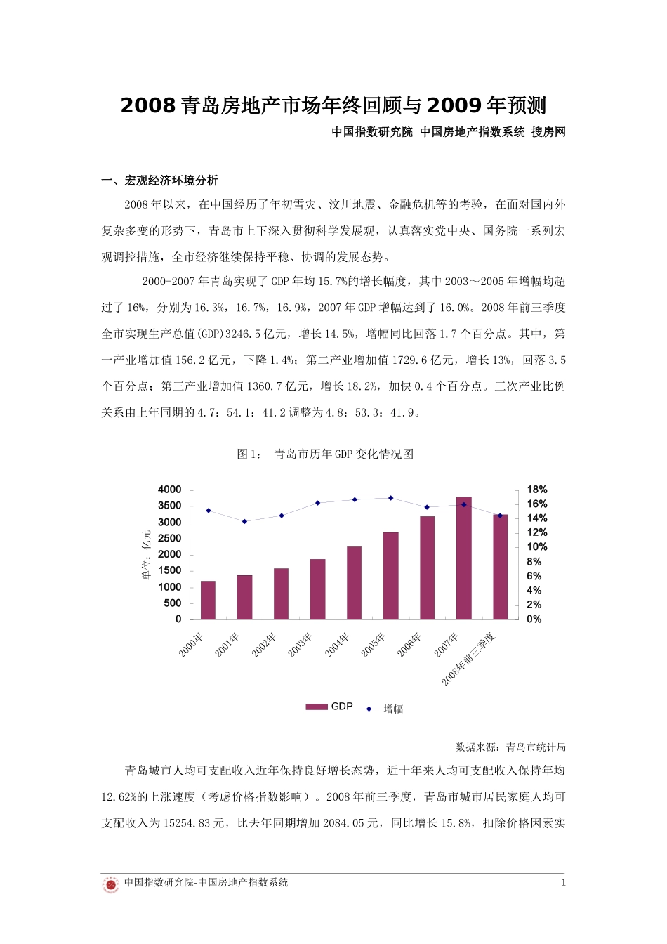 2008青岛房地产市场年终回顾与某某年预测_第1页