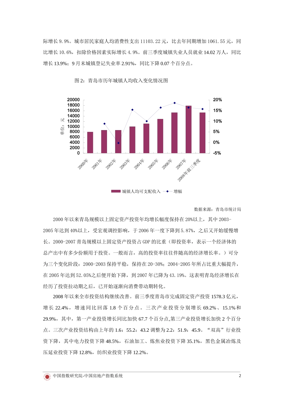 2008青岛房地产市场年终回顾与某某年预测_第2页