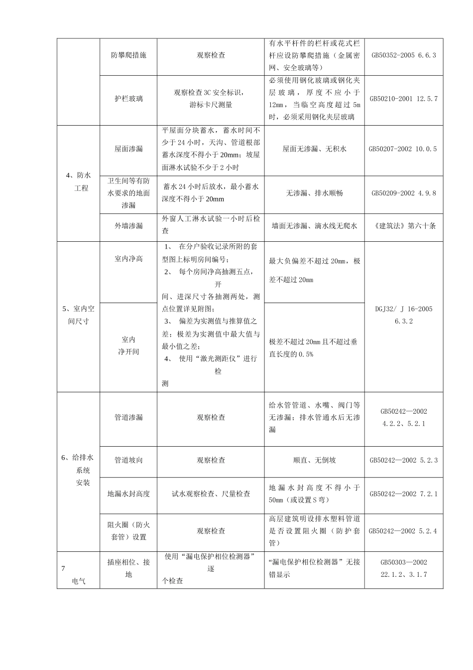 住宅工程质量分户验收管理_第2页