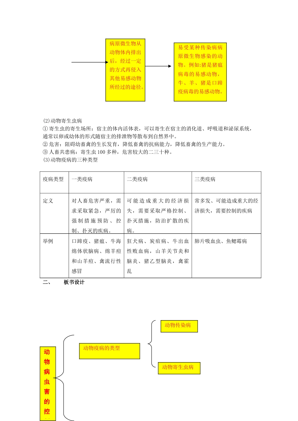 高中生物《动物疫病的控制》教案1 新人教版选修2_第2页