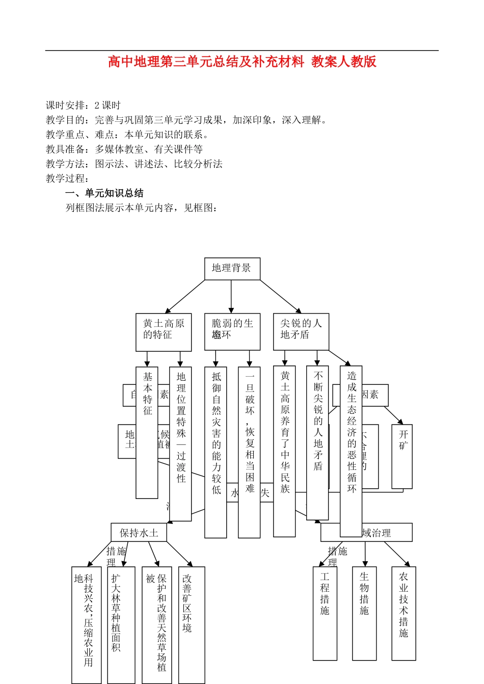 高二地理3.U 第三单元总结及补充材料 教案人教版_第1页