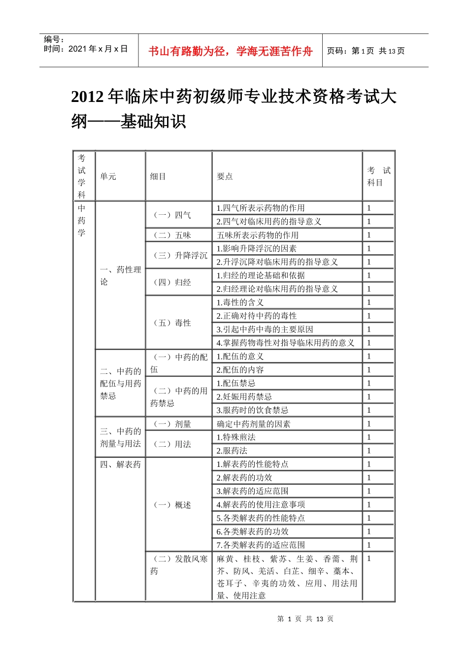 XXXX年临床中药初级师专业技术资格考试大纲基础知识_第1页