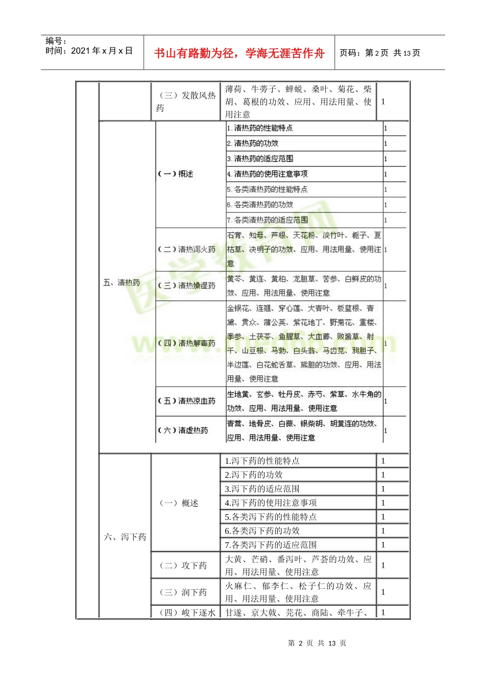 XXXX年临床中药初级师专业技术资格考试大纲基础知识_第2页