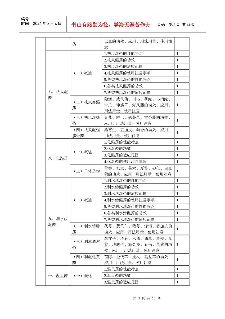 XXXX年临床中药初级师专业技术资格考试大纲基础知识_第3页