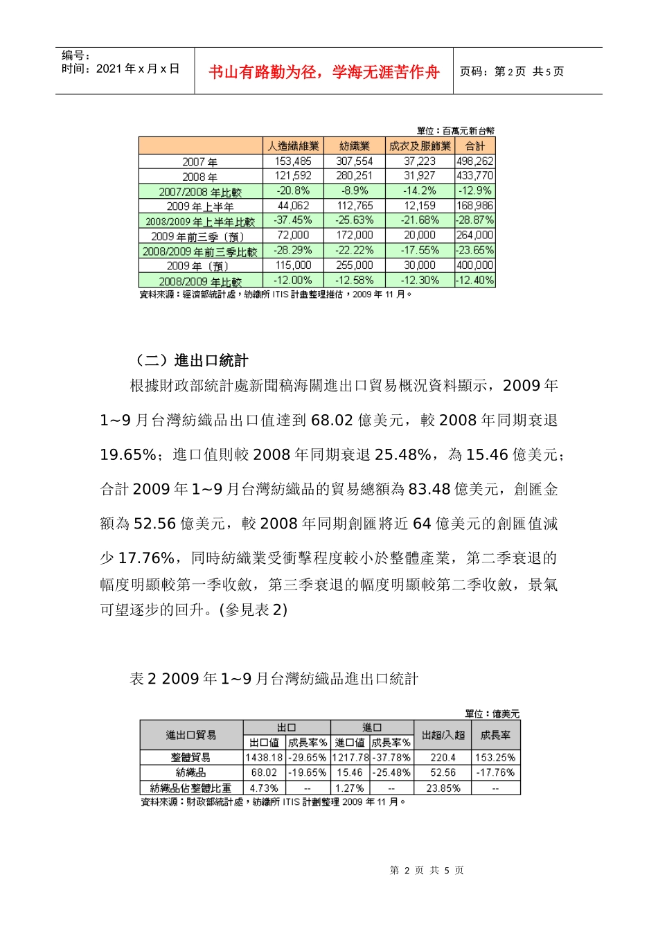 从全球金融海啸检视纺织产业_第2页